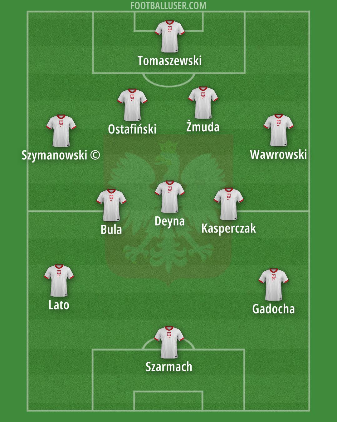 Poland Formation 2025