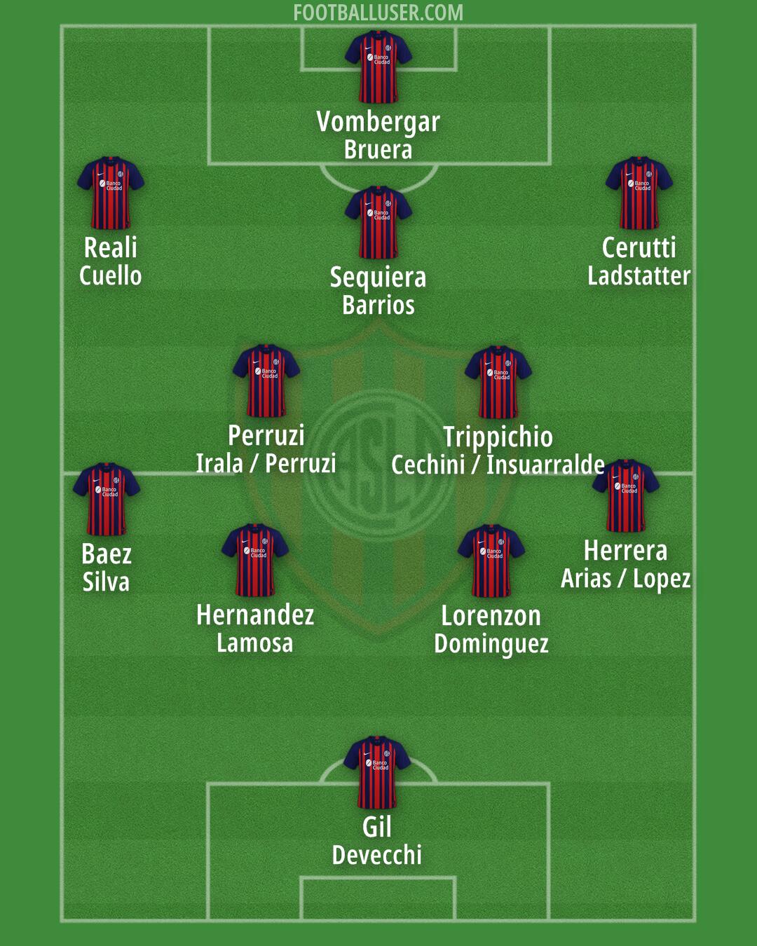 San Lorenzo Formation 2025