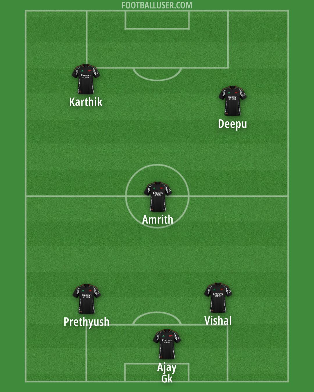 Arsenal Formation 2025