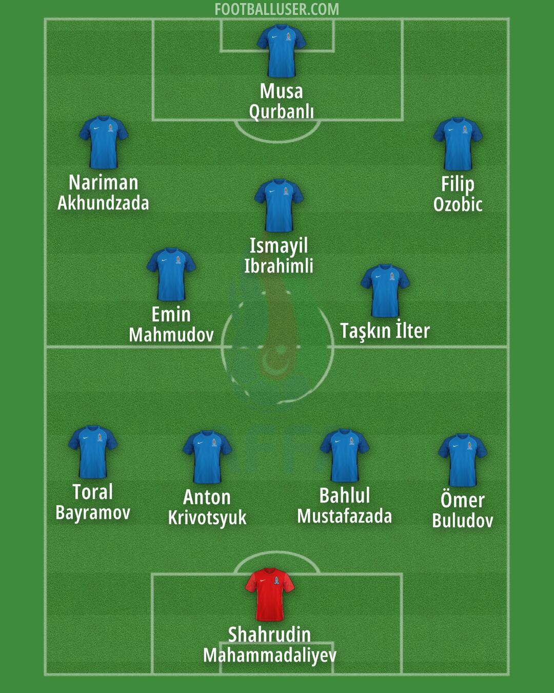 Azerbaijan Formation 2025