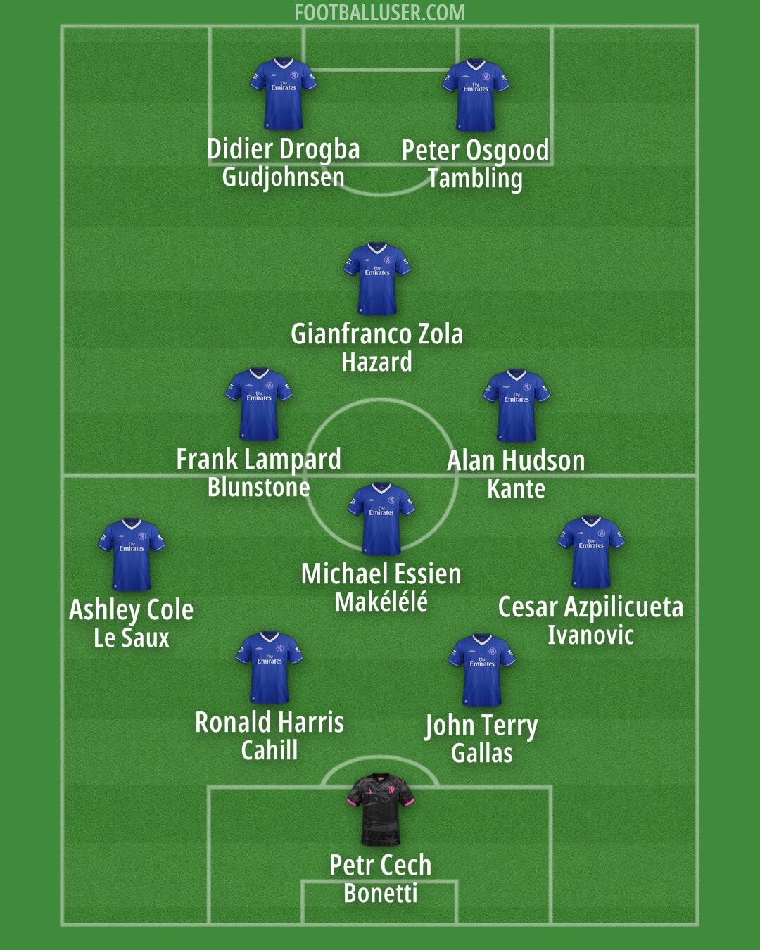 Chelsea Formation 2025