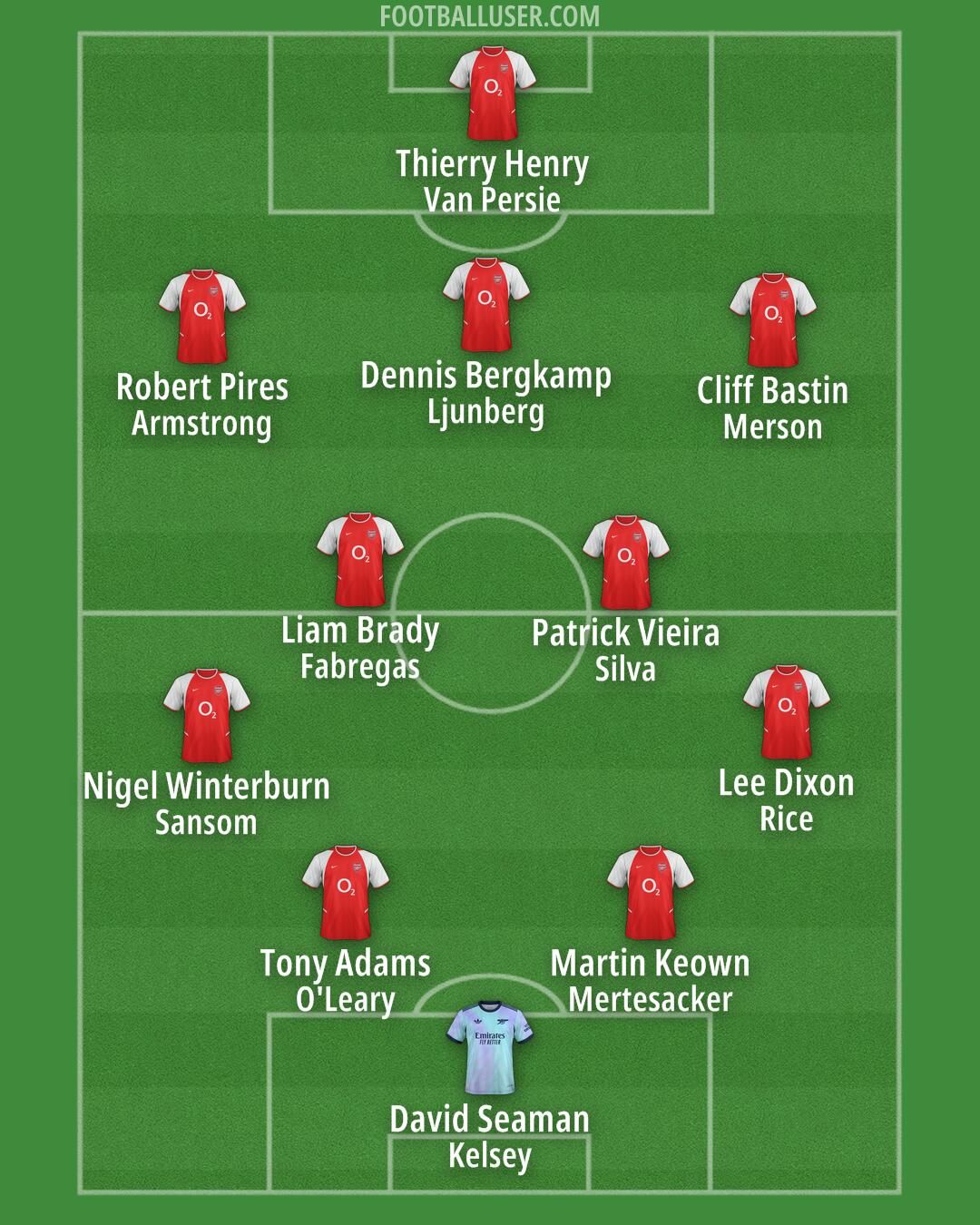 Arsenal Formation 2025