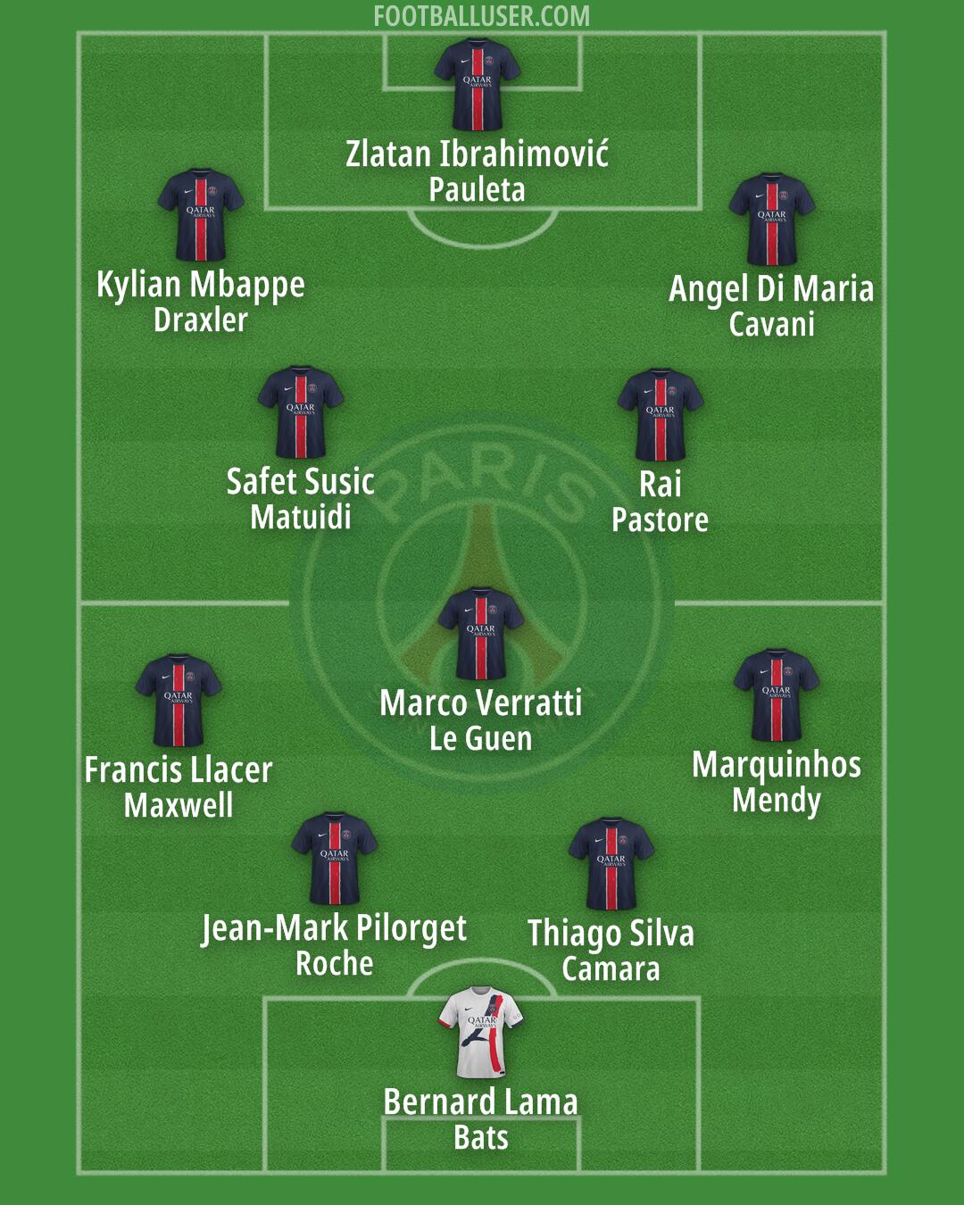 PSG Formation 2025