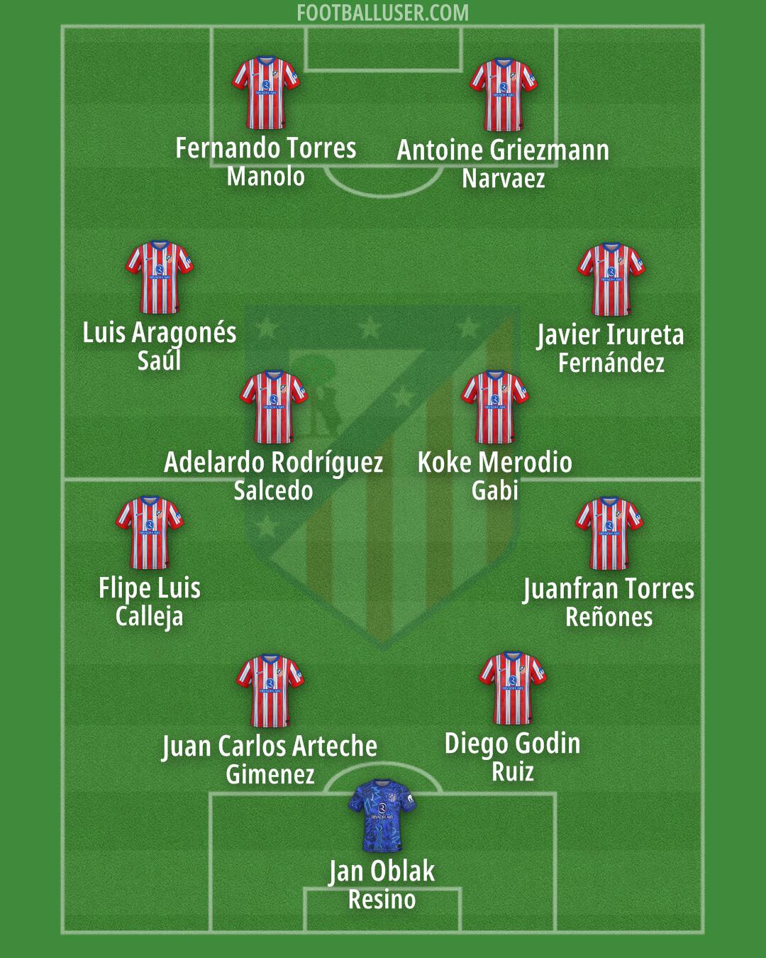 Atlético Formation 2025