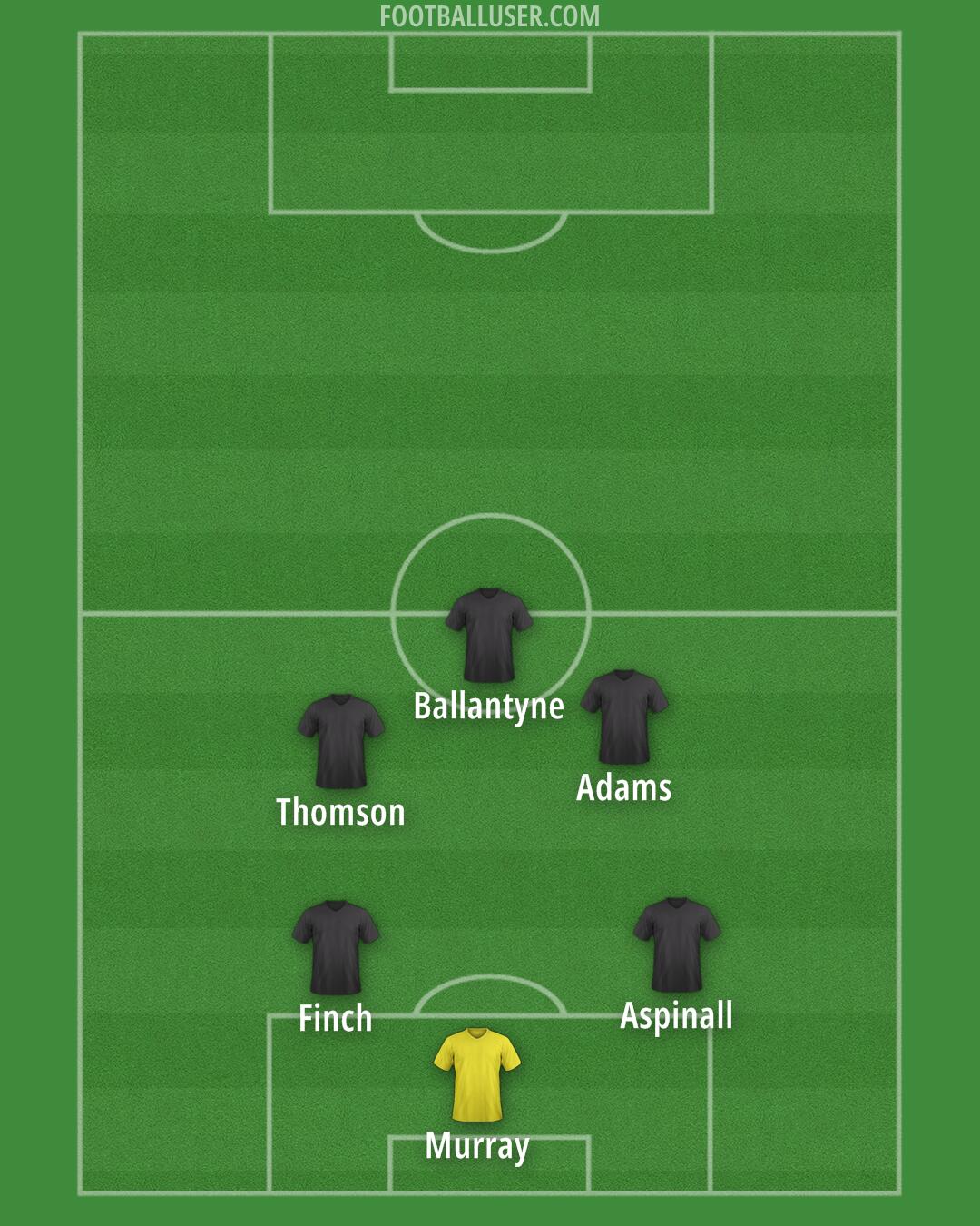 Arsenal Formation 2025