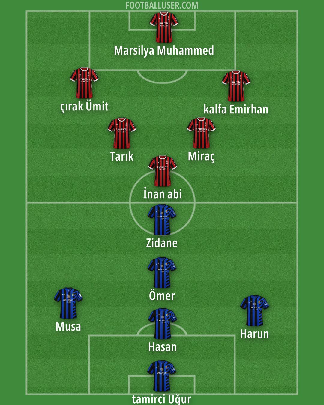 Custom Team Formation 2025