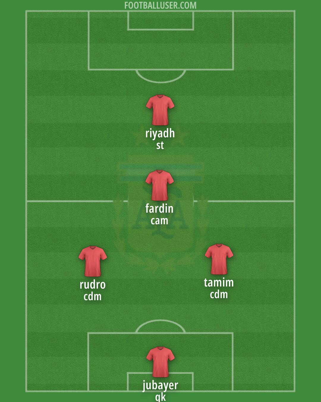 Argentina Formation 2025