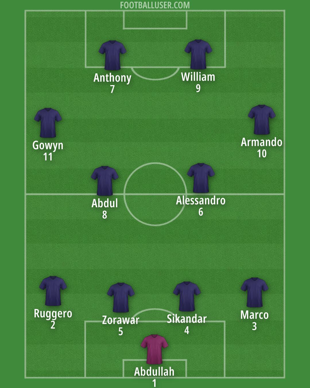Custom Team Formation 2025