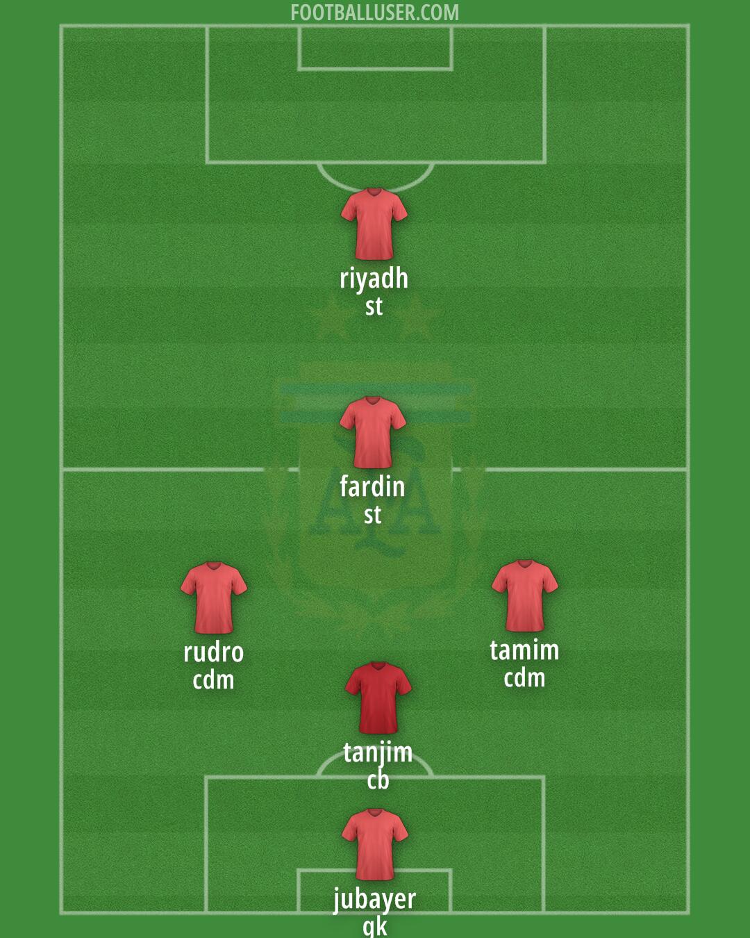 Argentina Formation 2025