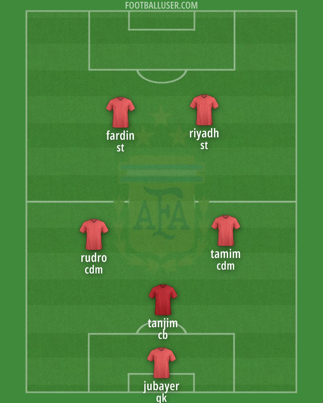 Argentina Formation 2025