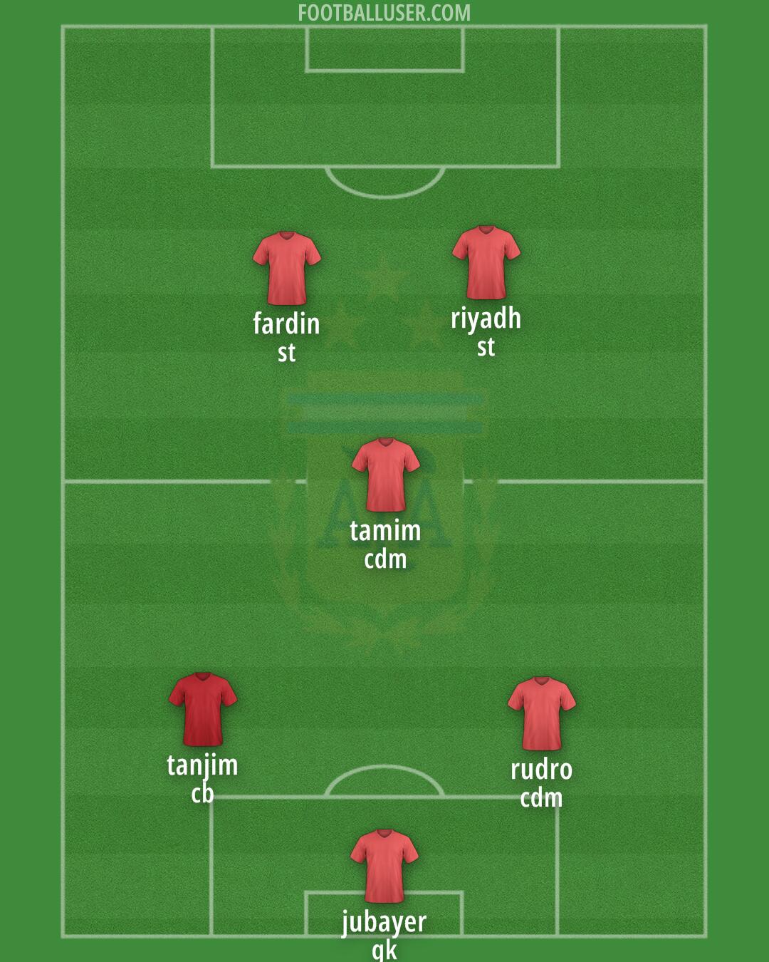 Argentina Formation 2025