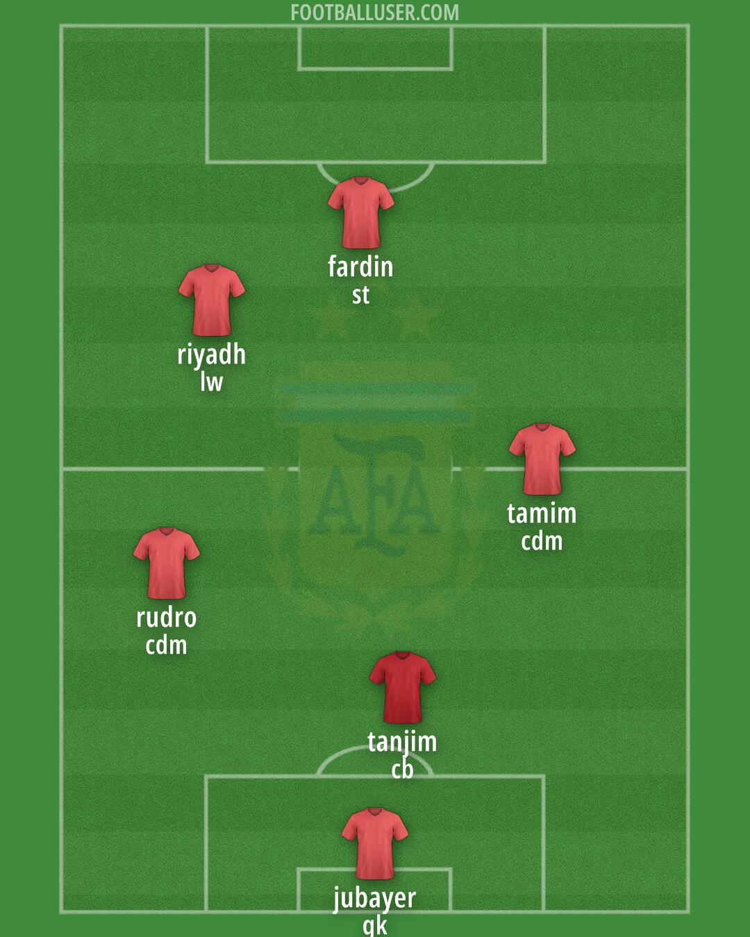 Argentina Formation 2025