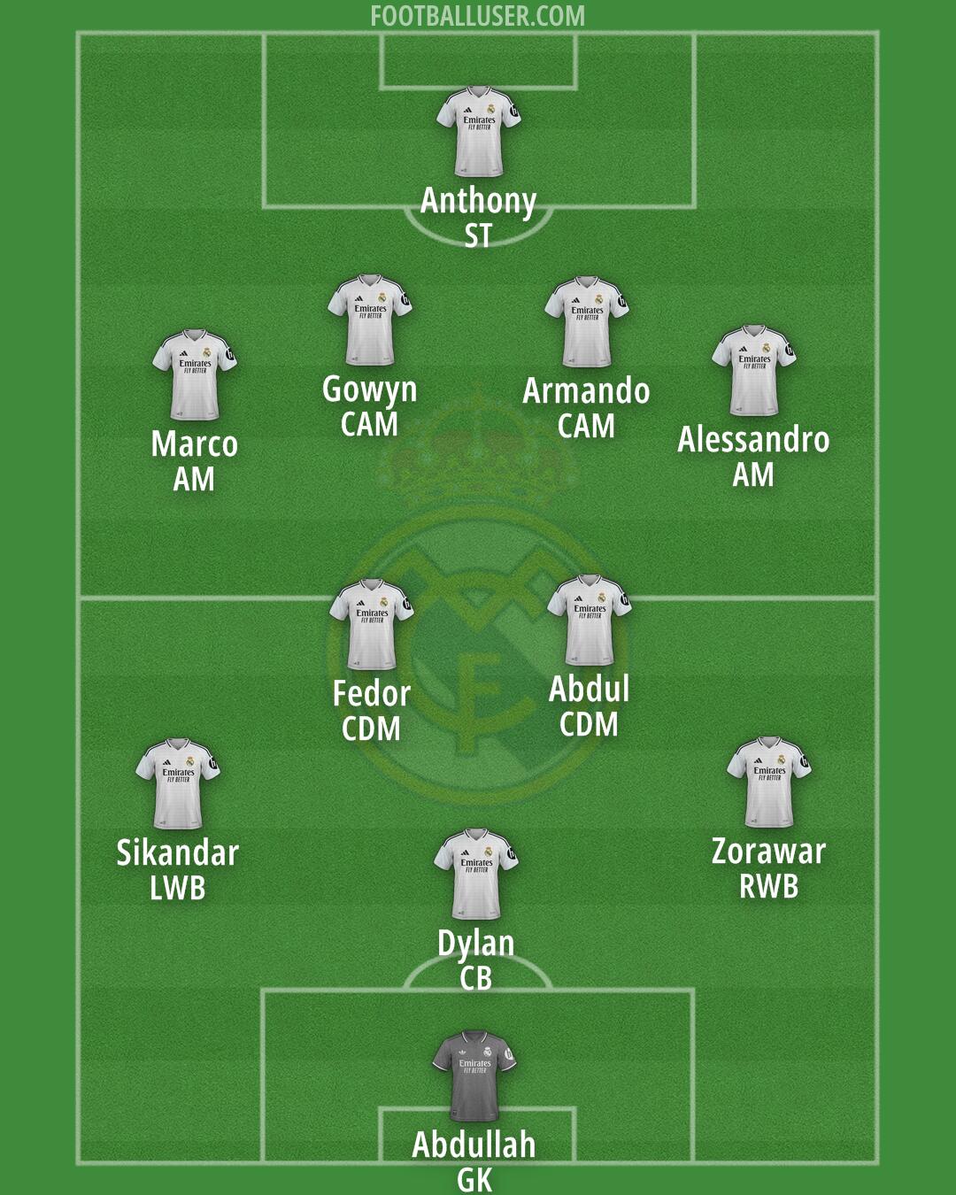 Real Madrid Formation 2025