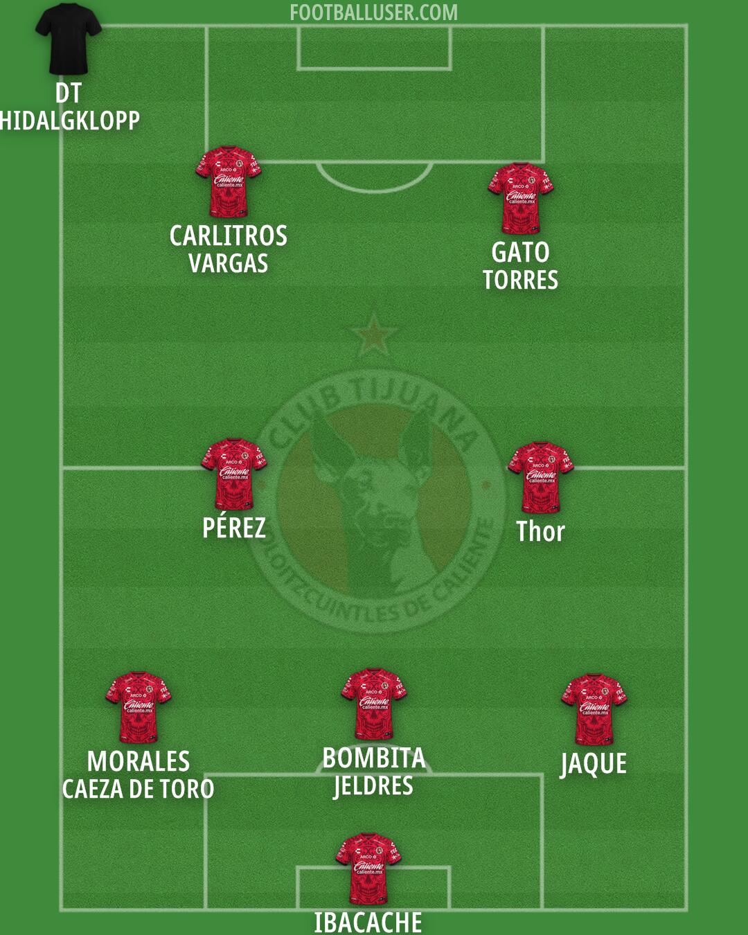 Tijuana Formation 2025