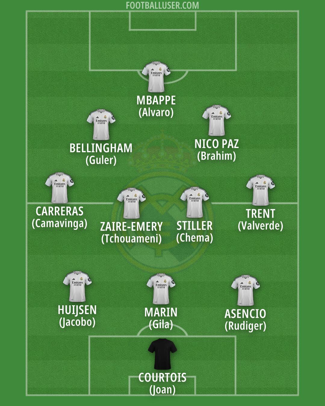 Real Madrid Formation 2025
