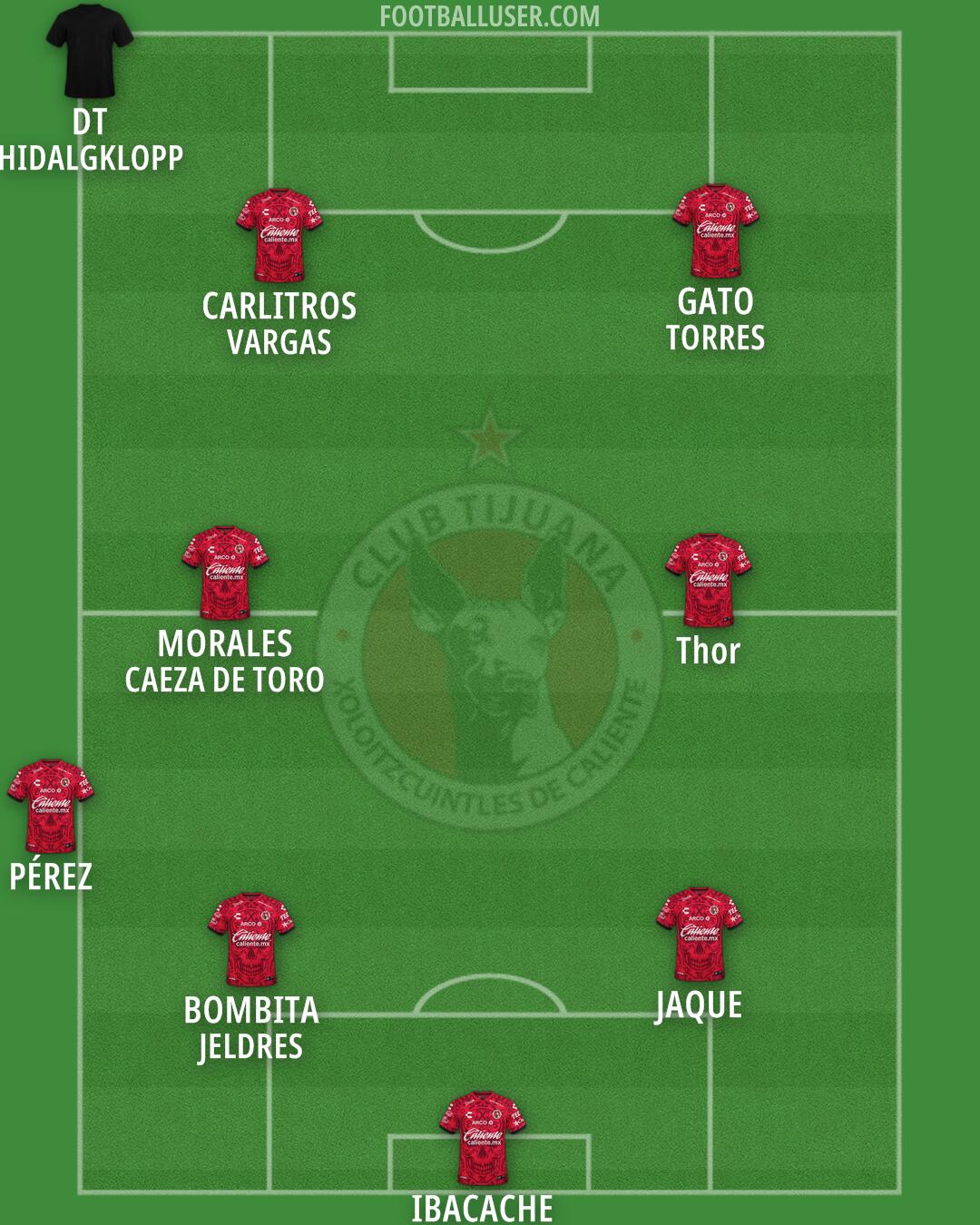 Tijuana Formation 2025