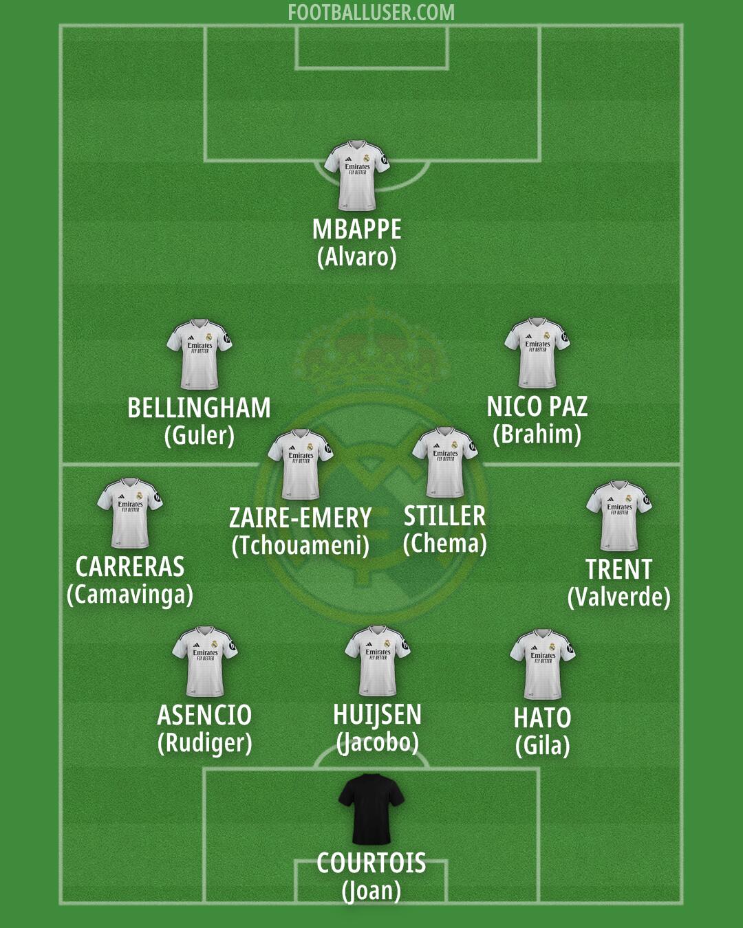 Real Madrid Formation 2025