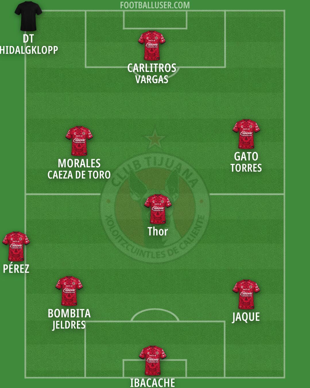 Tijuana Formation 2025