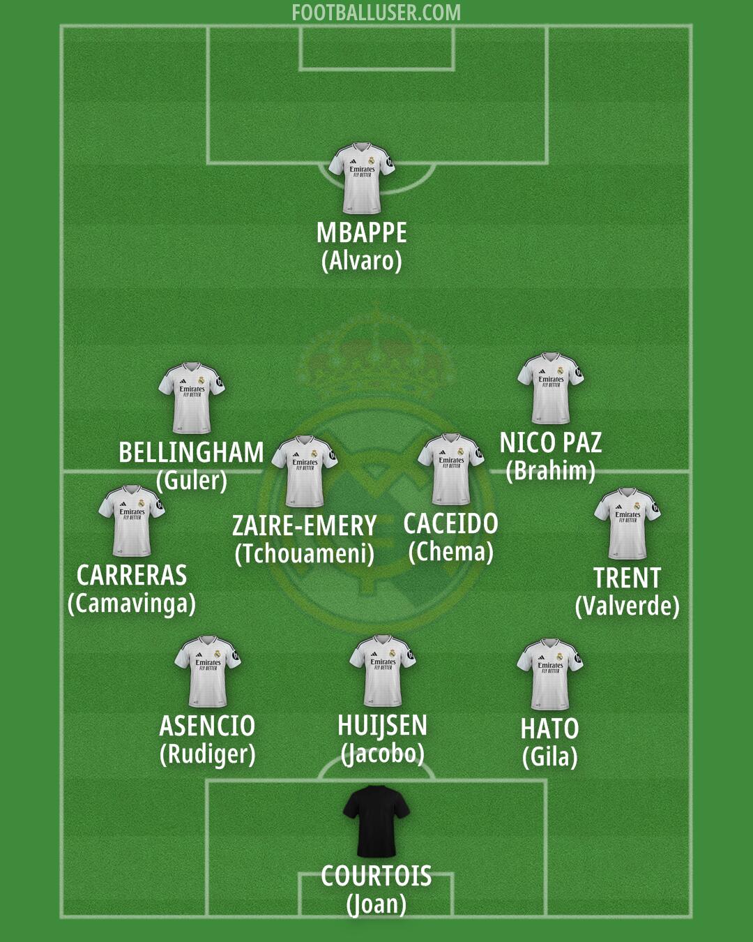 Real Madrid Formation 2025