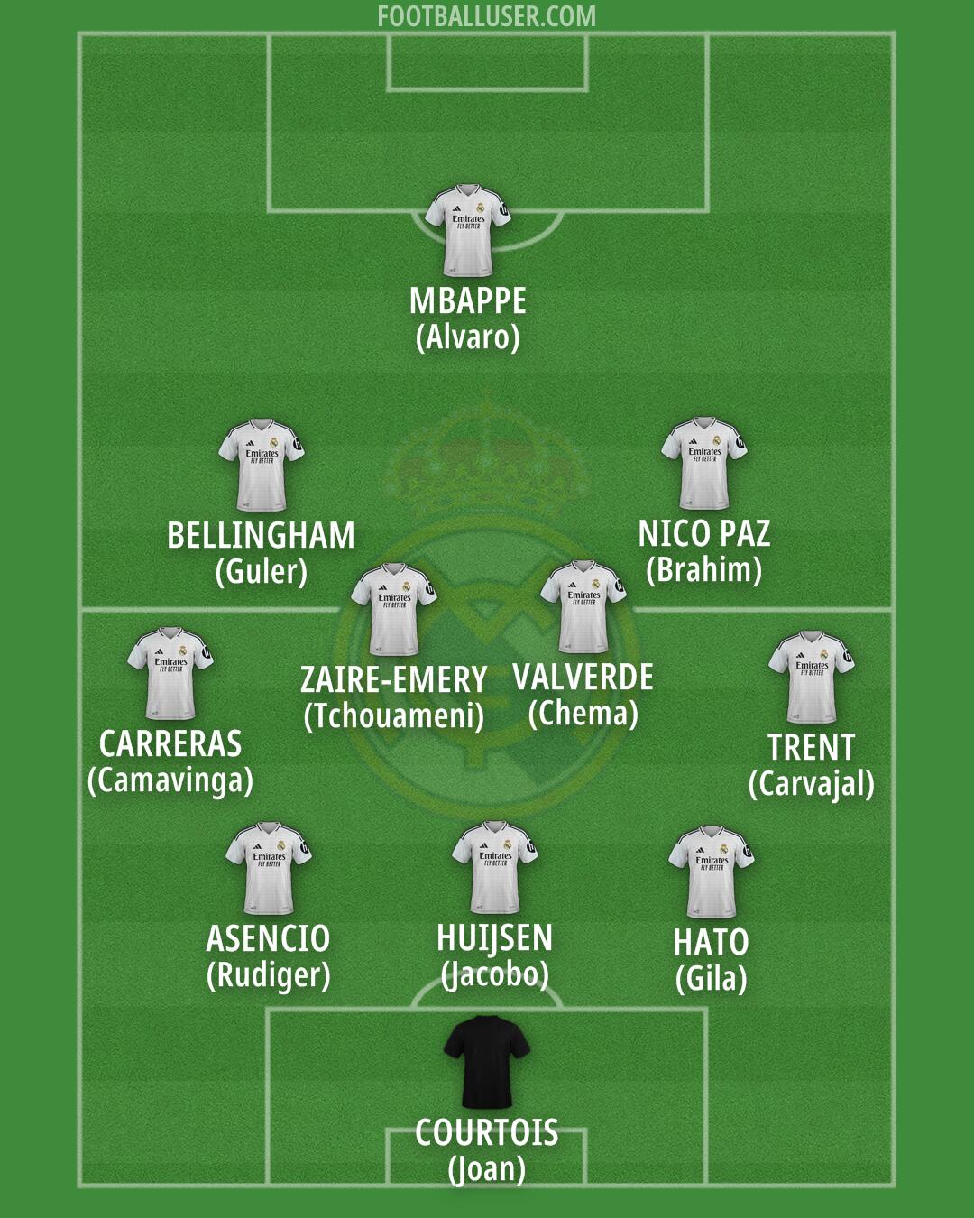 Real Madrid Formation 2025