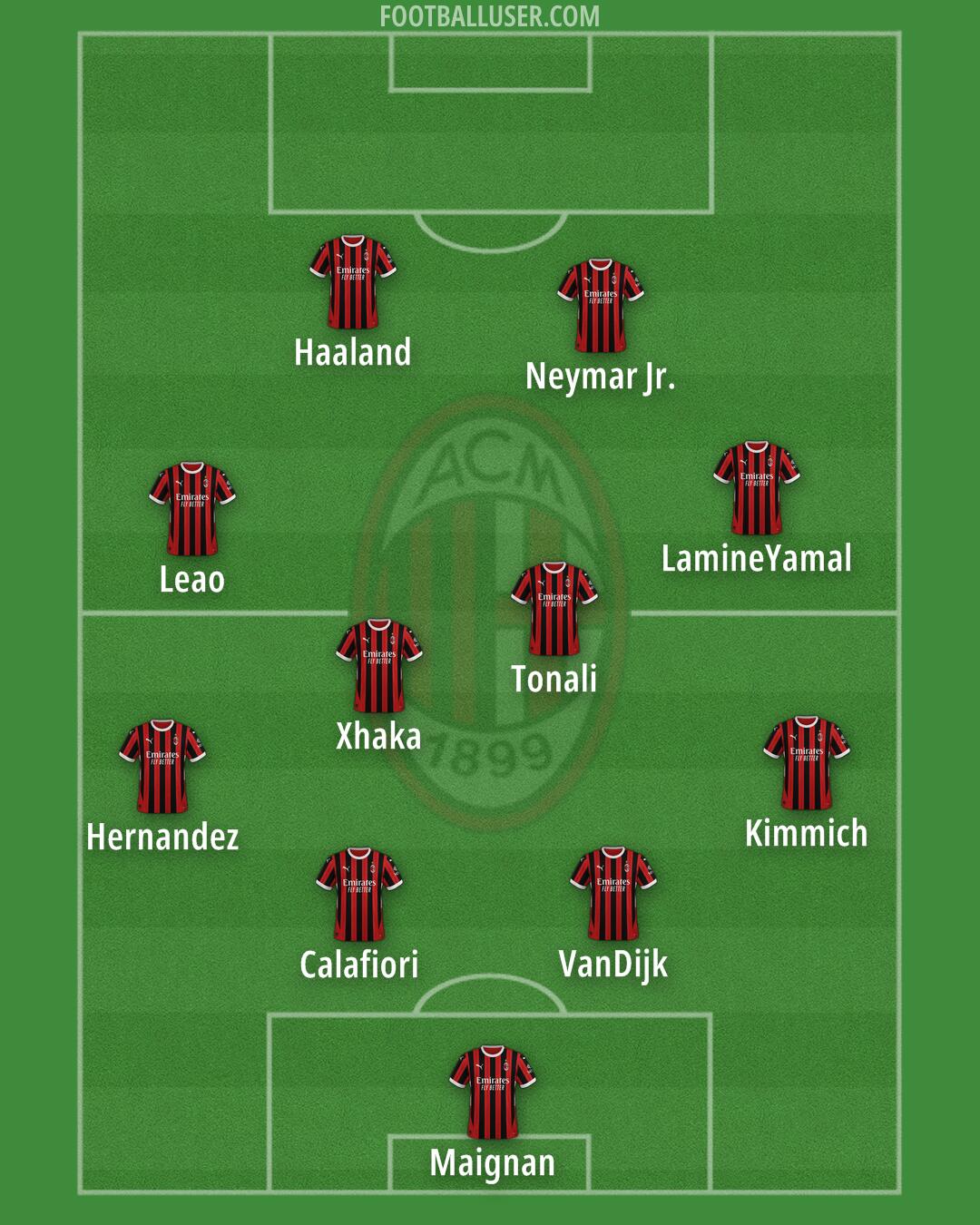 Milan Formation 2025