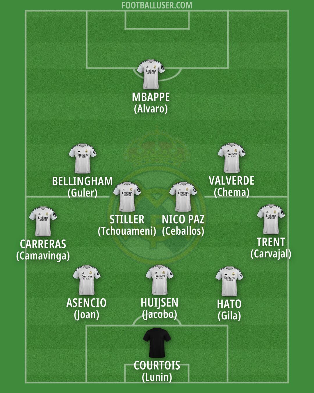 Real Madrid Formation 2025