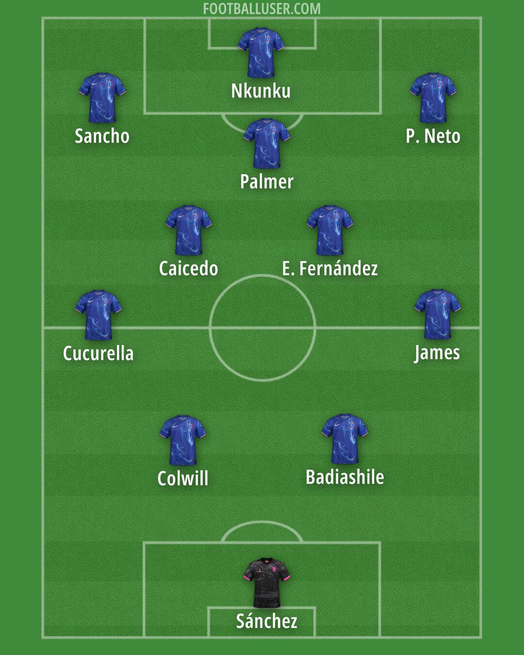 Chelsea Formation 2025