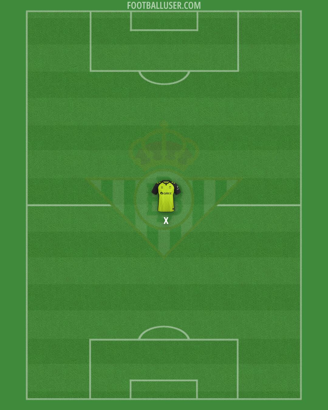 Real Betis Formation 2025