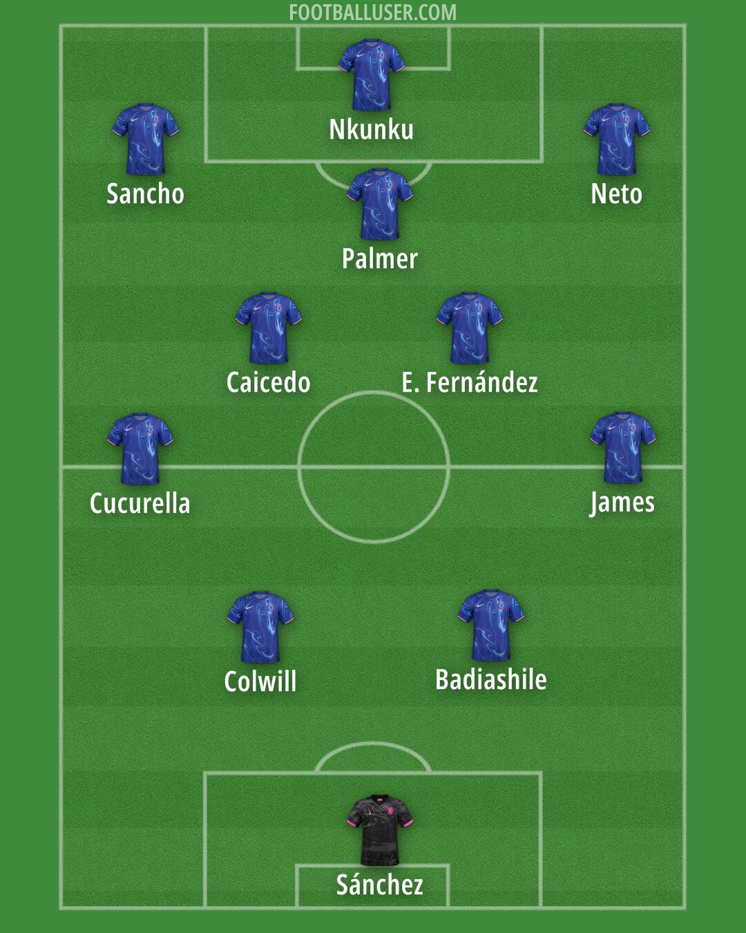 Chelsea Formation 2025