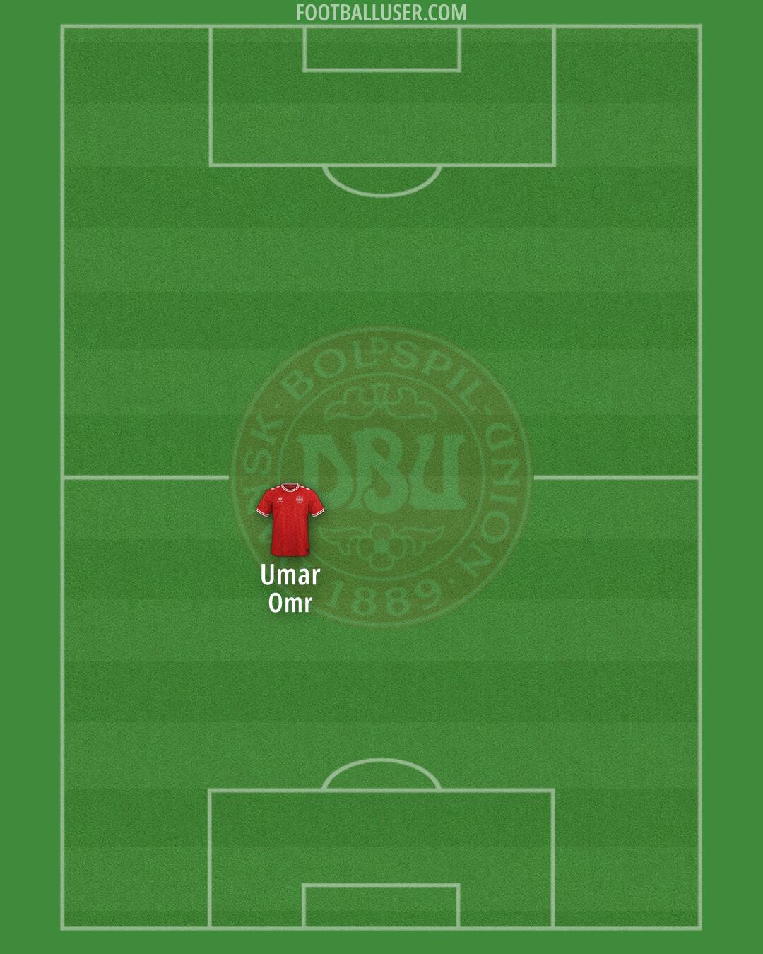 Denmark Formation 2025