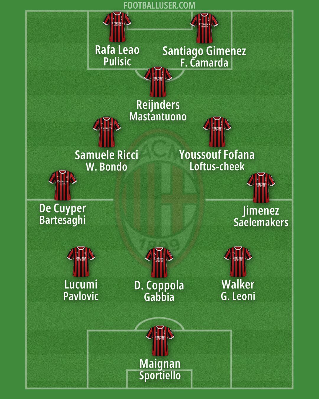 Milan Formation 2025