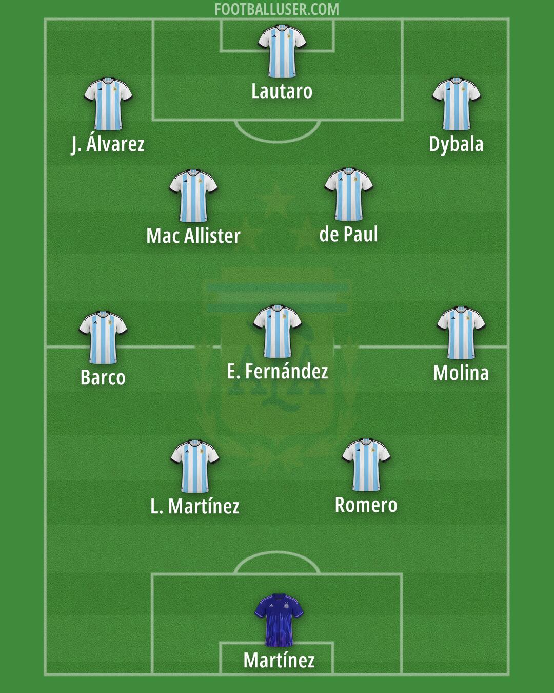 Argentina Formation 2025