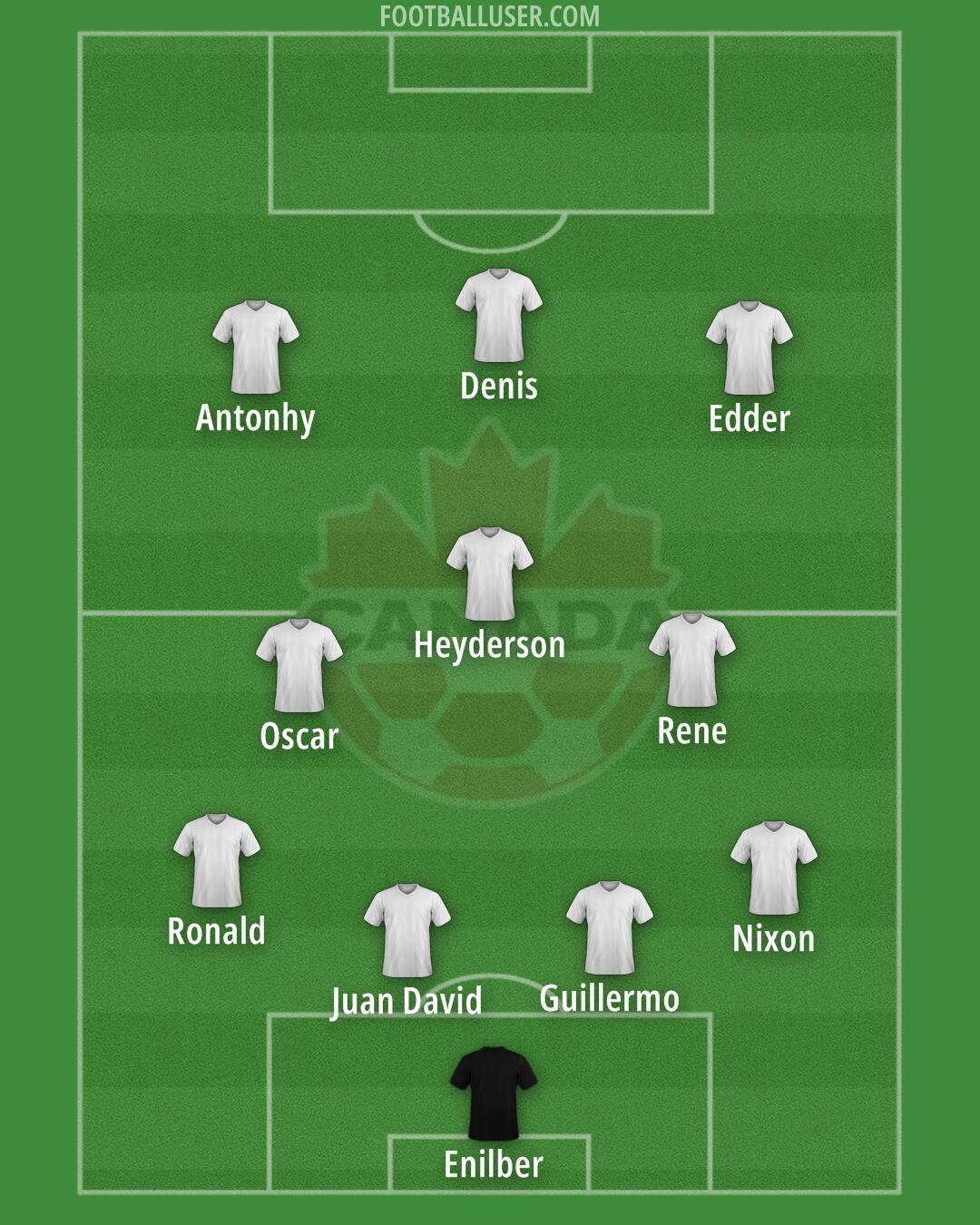 Canada Formation 2025