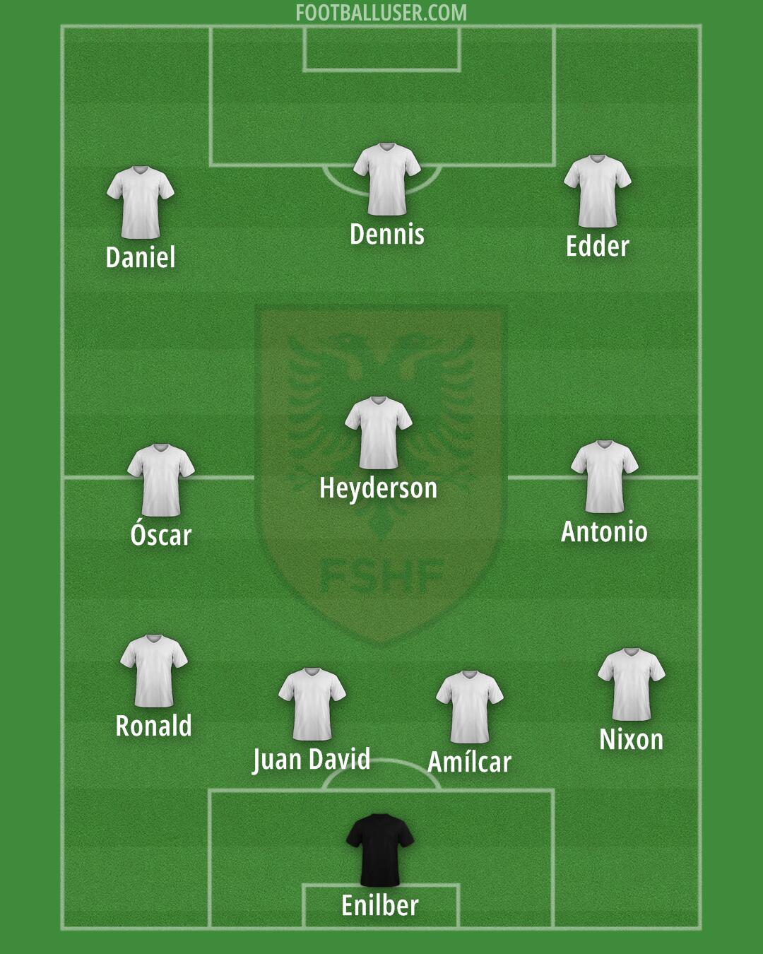 Albania Formation 2025