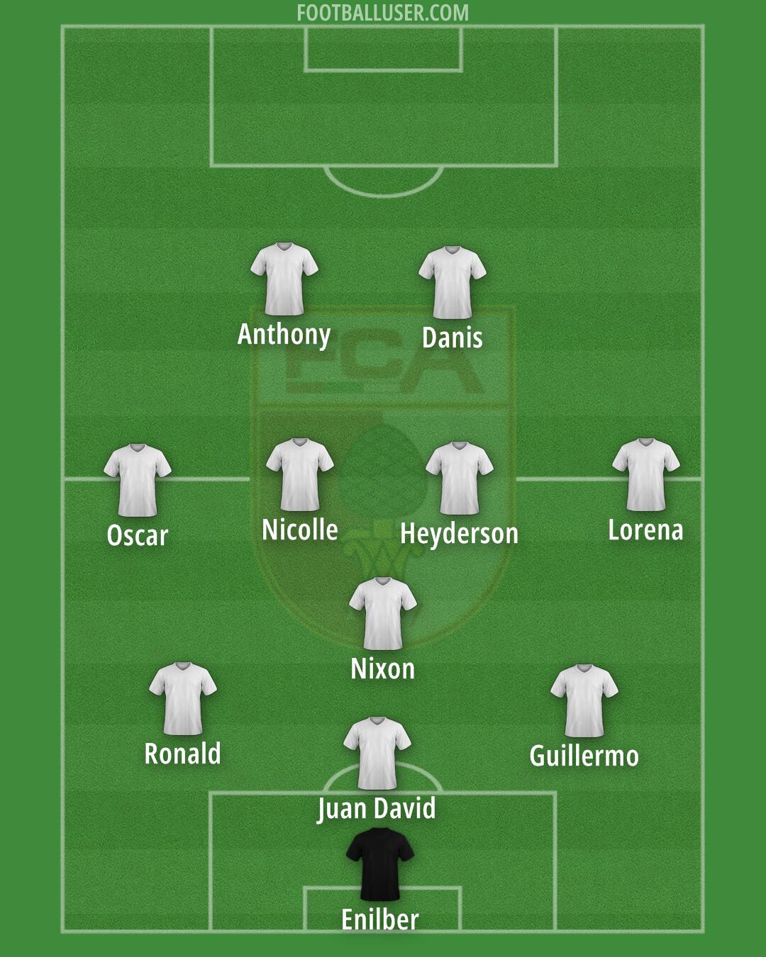 Augsburg Formation 2025