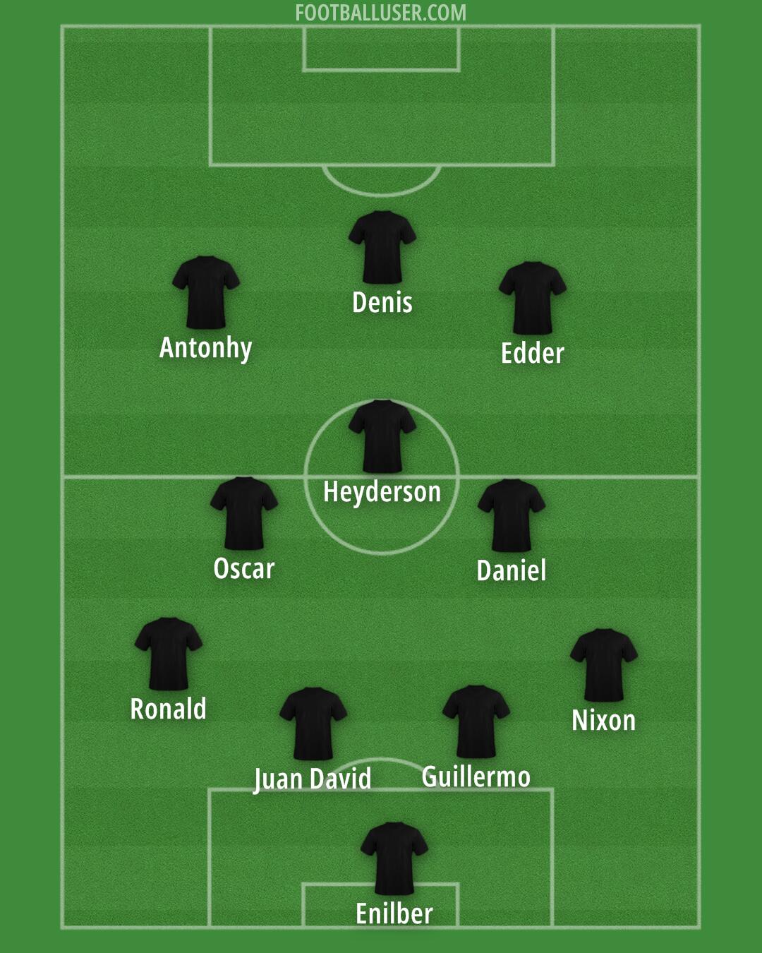Arsenal Formation 2025