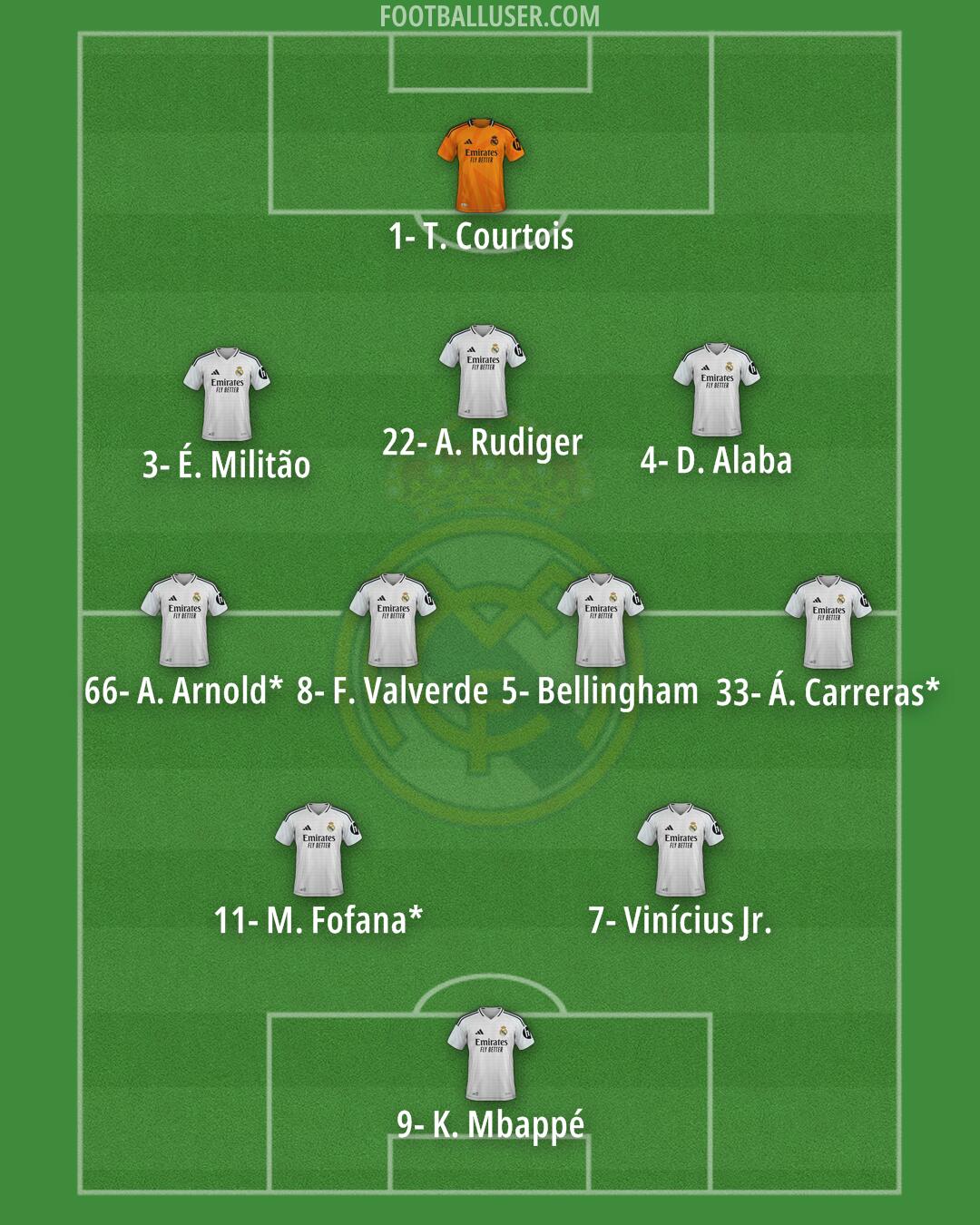 Real Madrid Formation 2025