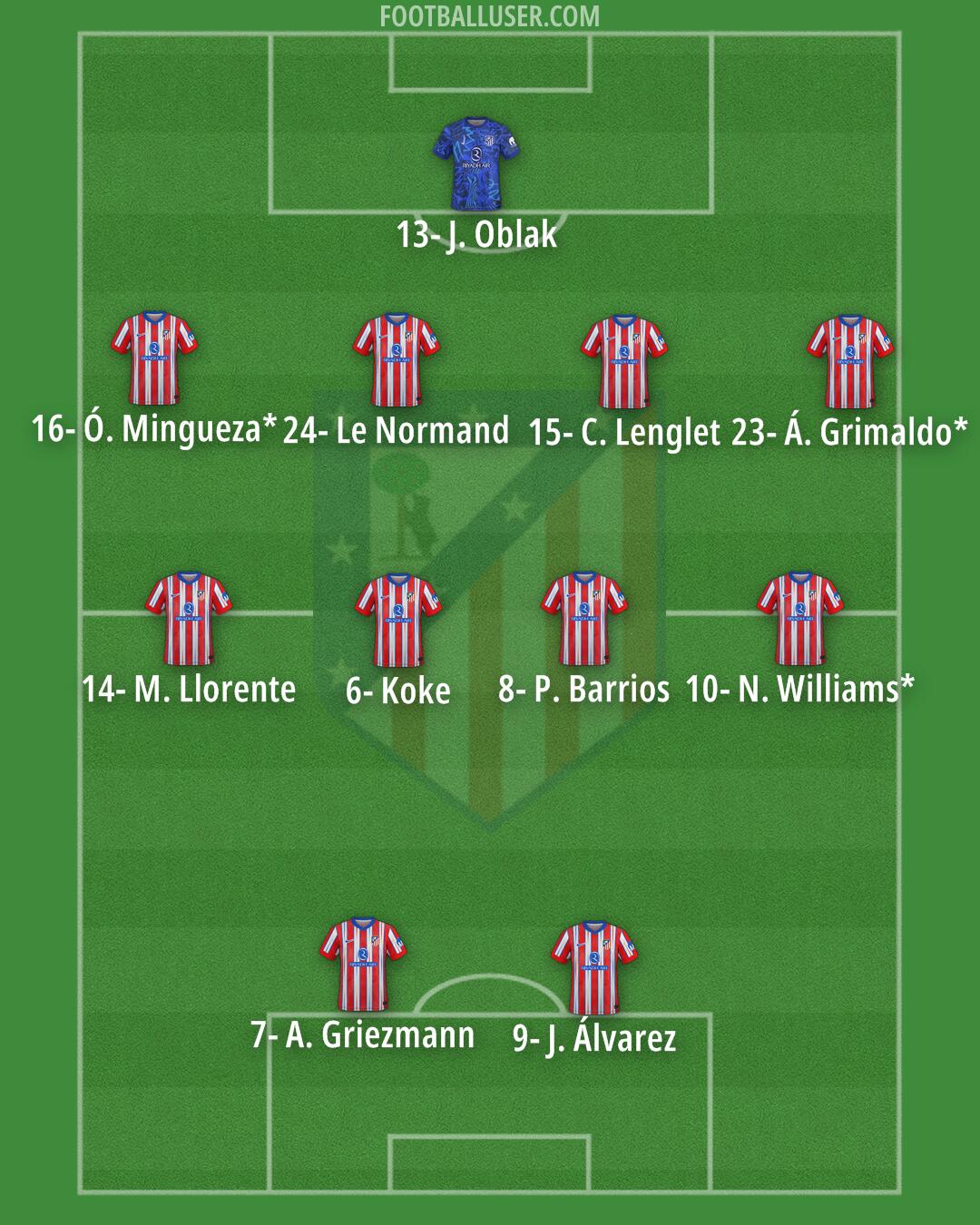 Atlético Formation 2025