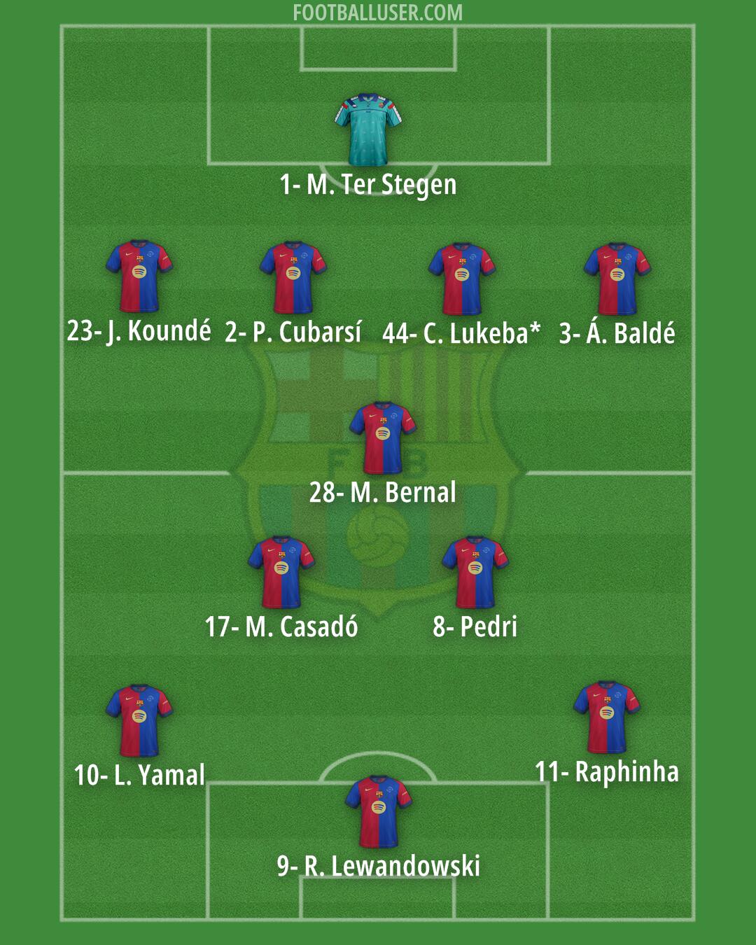 Barcelona Formation 2025