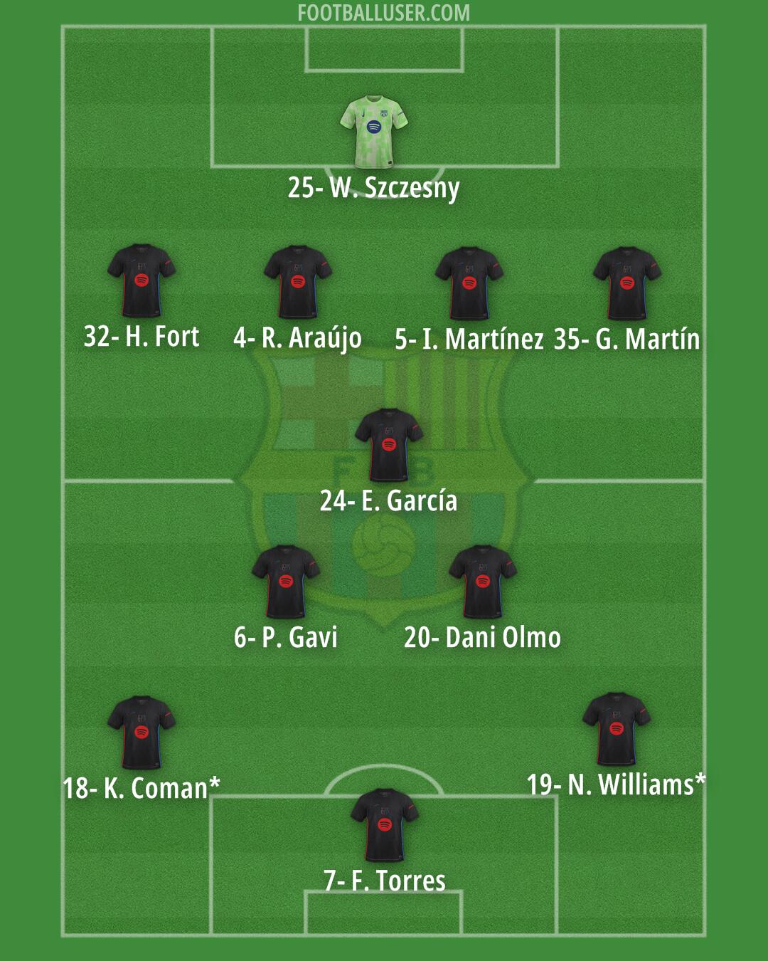 Barcelona Formation 2025