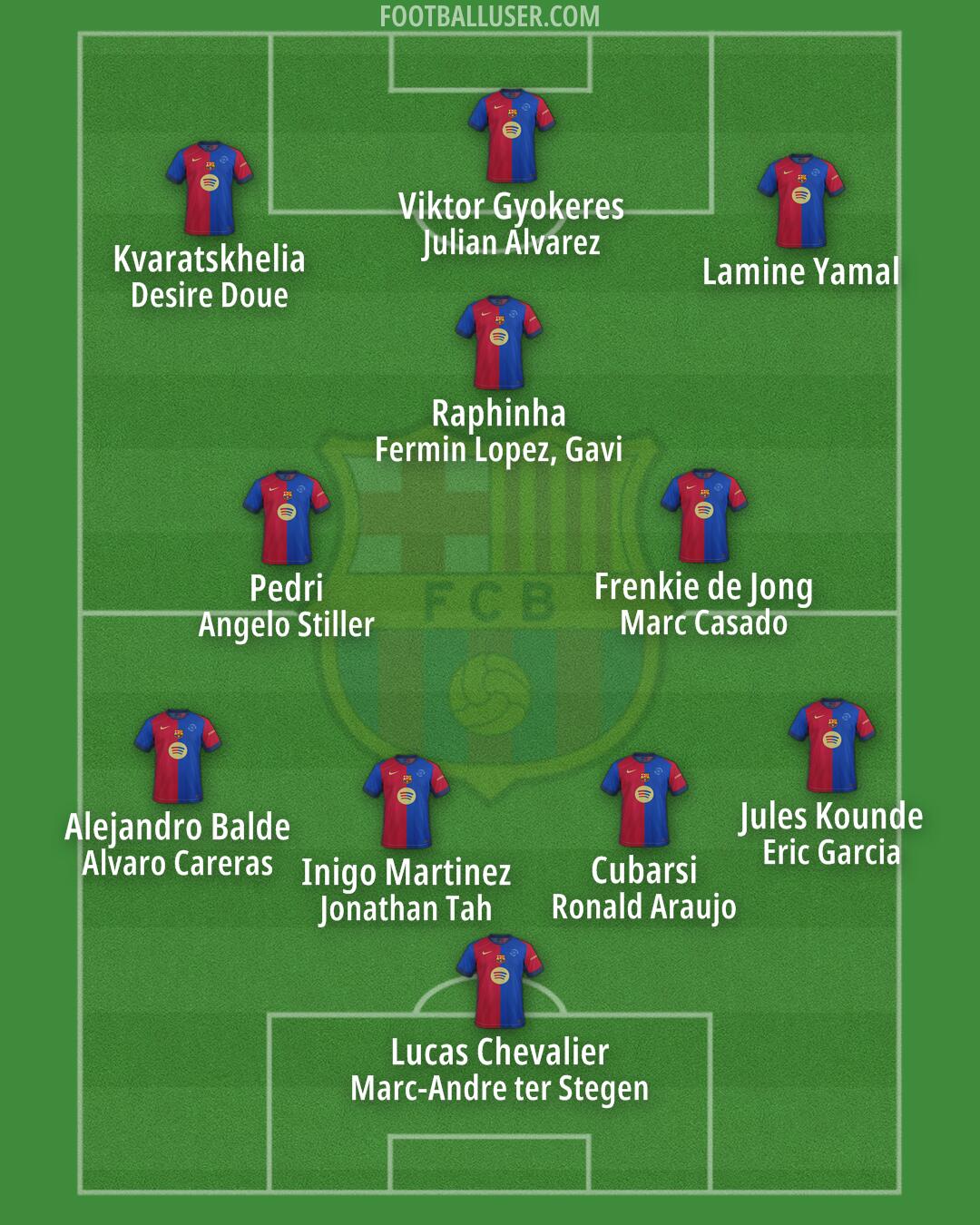 Barcelona Formation 2025