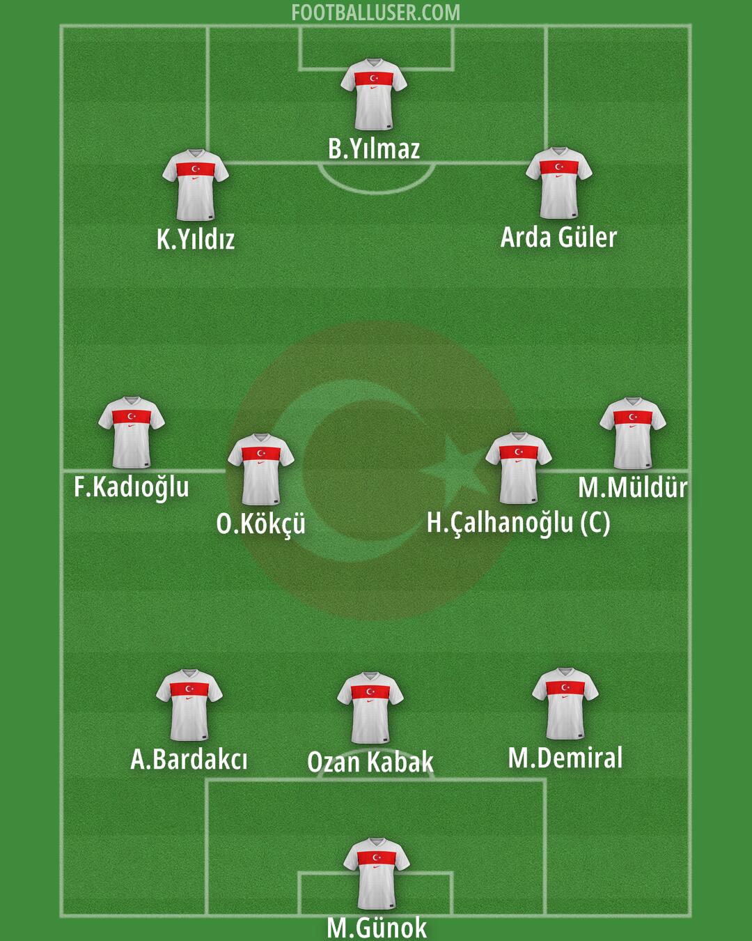 Türkiye Formation 2025