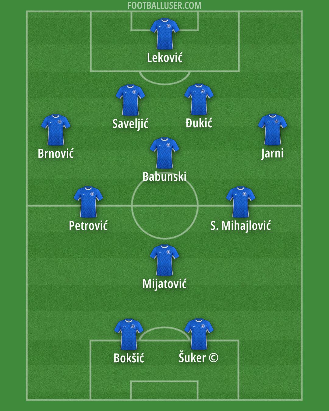 Estonia Formation 2025