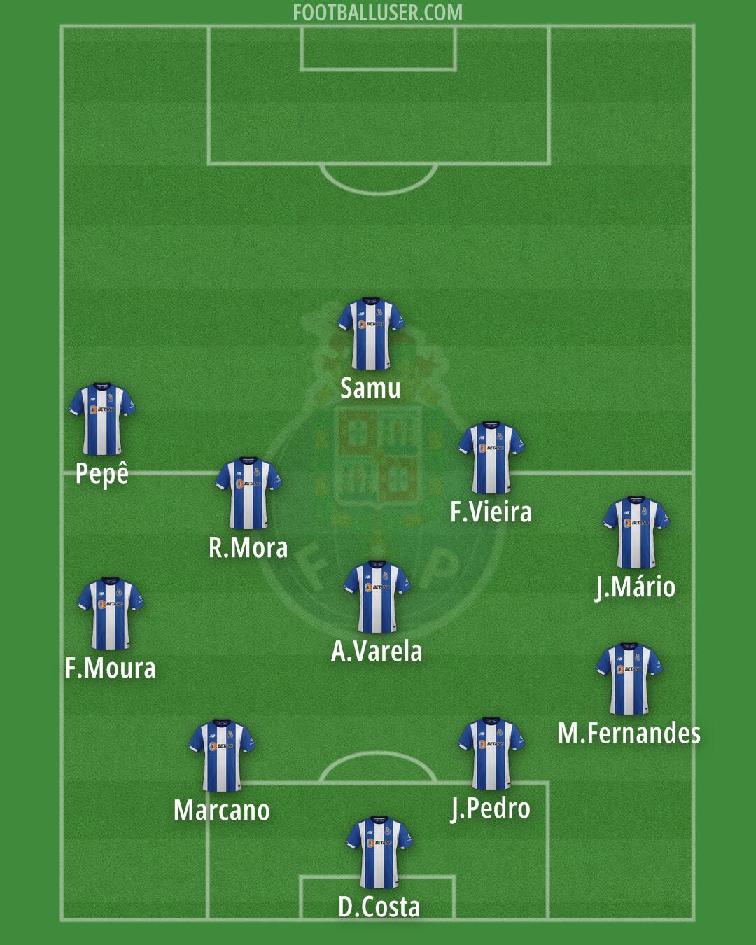 FC Porto Formation 2025