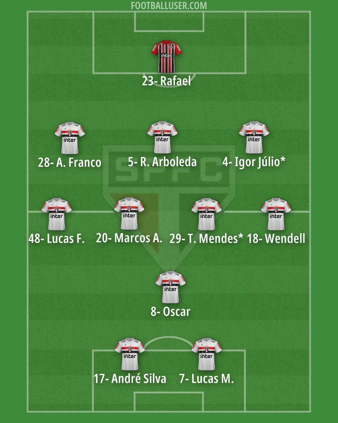 São Paulo Formation 2025