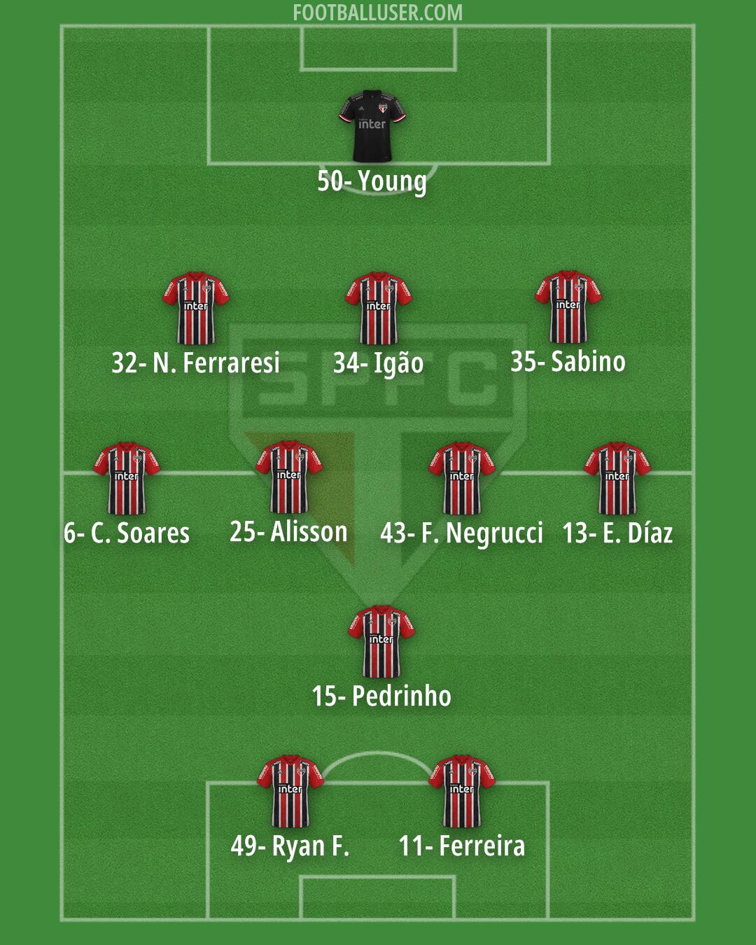 São Paulo Formation 2025