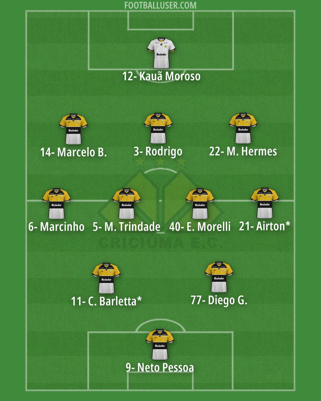 Criciúma Formation 2025