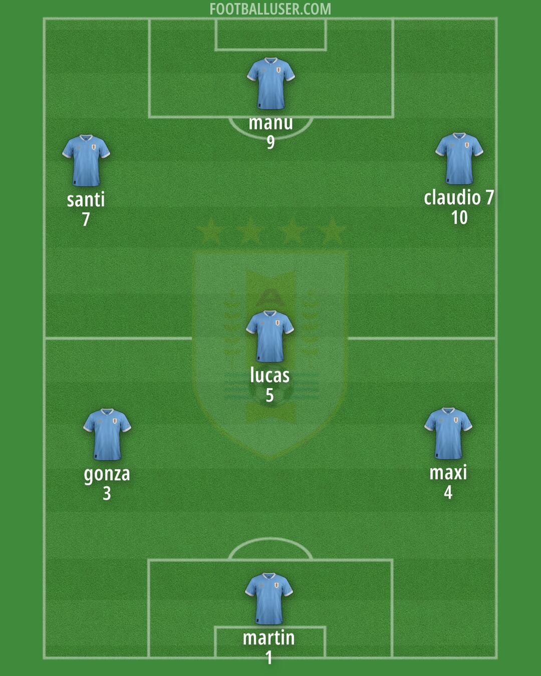Uruguay Formation 2025