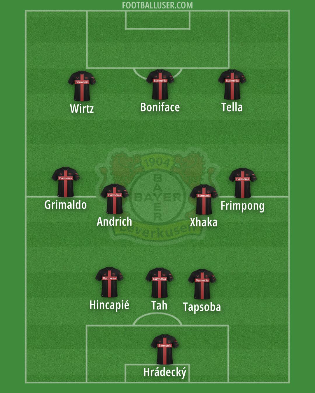 Bayer Leverkusen Formation 2025