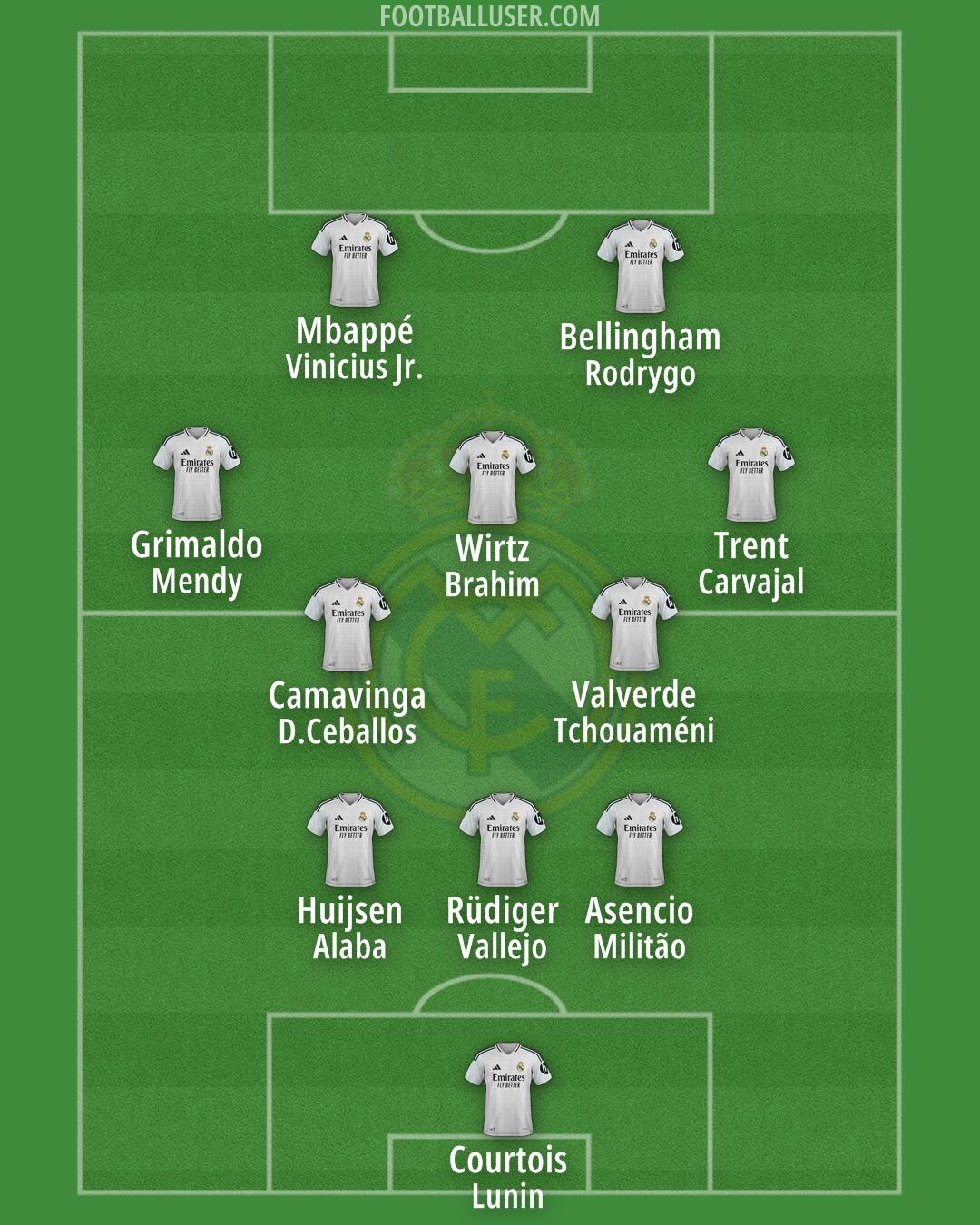 Real Madrid Formation 2025